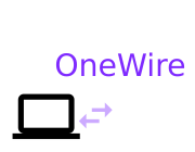 OneWire