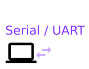 USART / UART / Serial Port