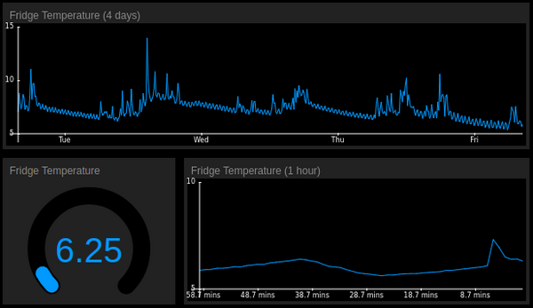 TinyDash dashboard