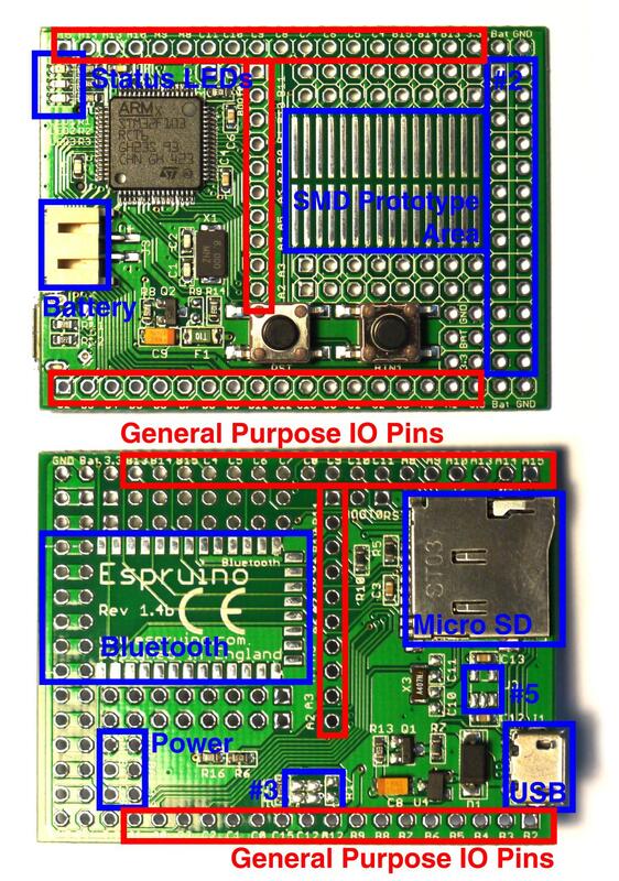 Original Espruino Board