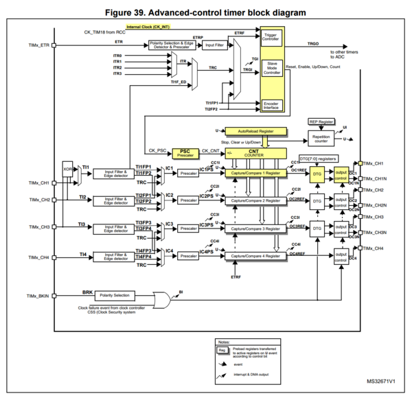 Low-level Peripheral access - Espruino