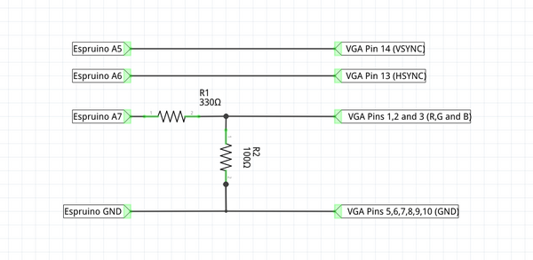 VGA Connections