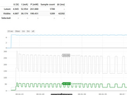 Bluetooth Energy Usage Monitor