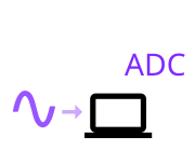 Analog to Digital Converter