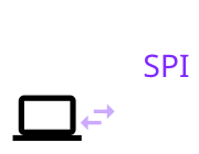 SPI - Serial Peripheral Interface