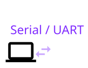 USART / UART / Serial Port