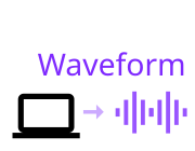 Waveforms