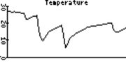 Graph Library