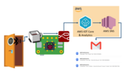 Stream from Puck.js to AWS IOT Core & SNS Email